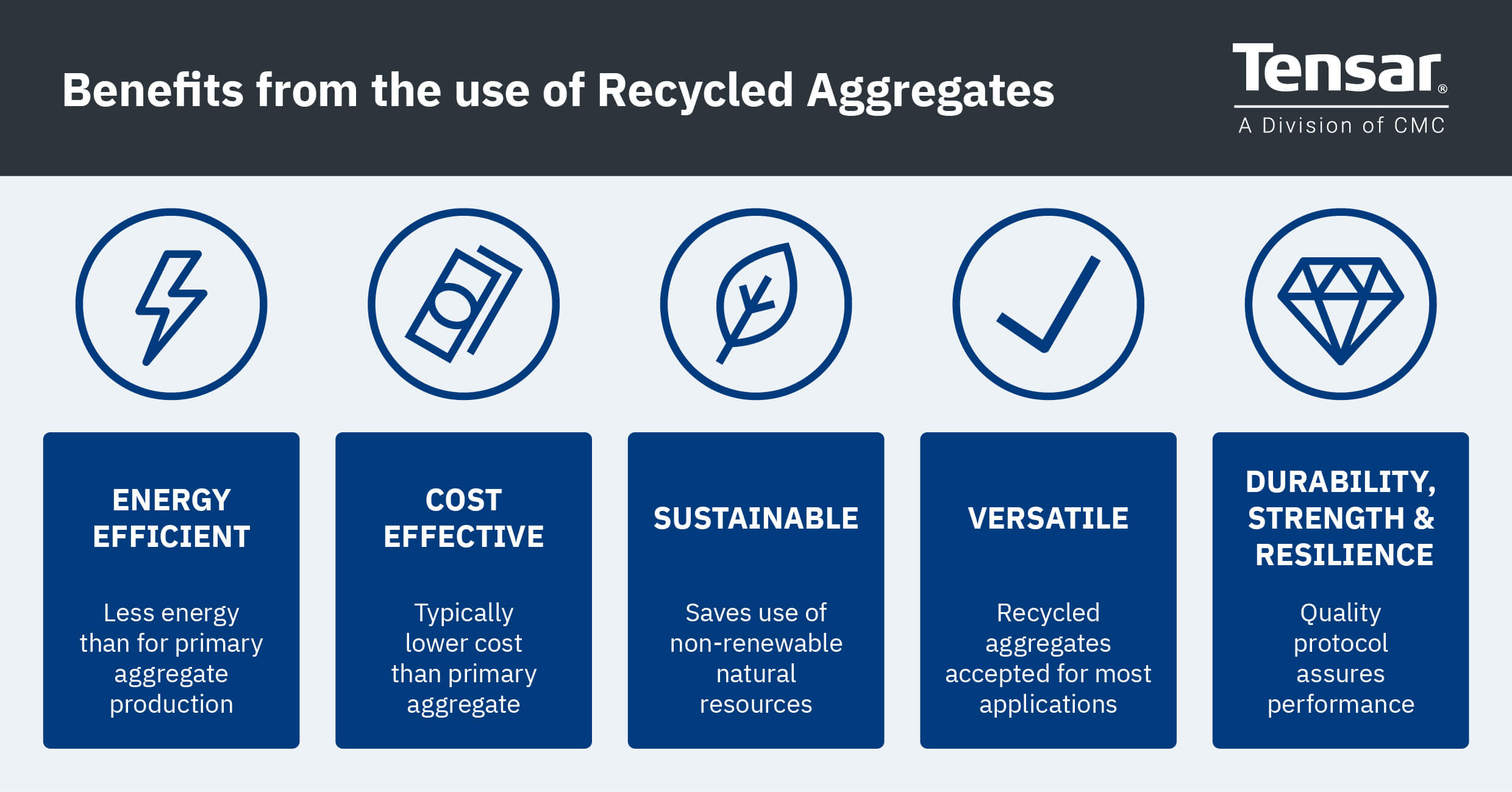 infographic of the benefits of using recycled aggregate