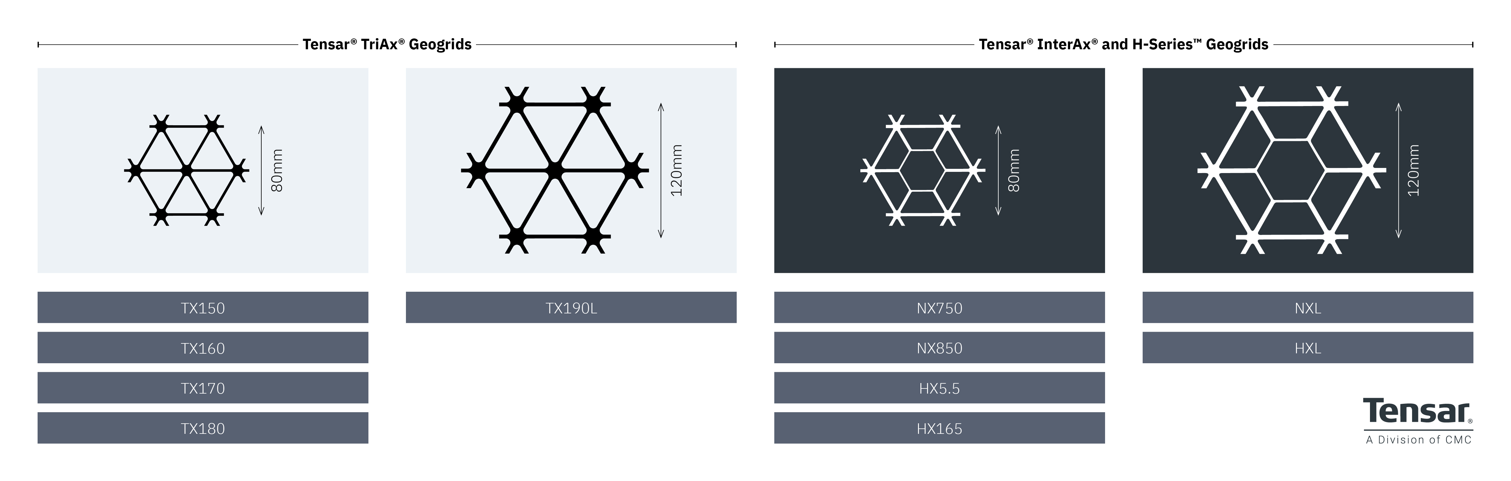 Tensar geogrid sizes and apertures